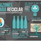 5 razones para reciclar