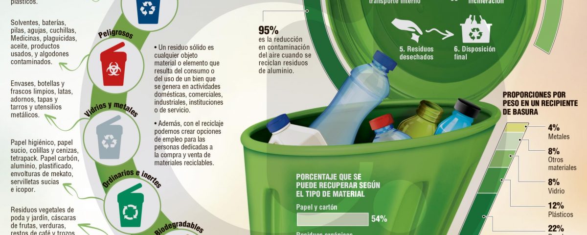 reciclaje en casa